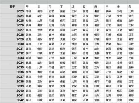 年運表|年運法